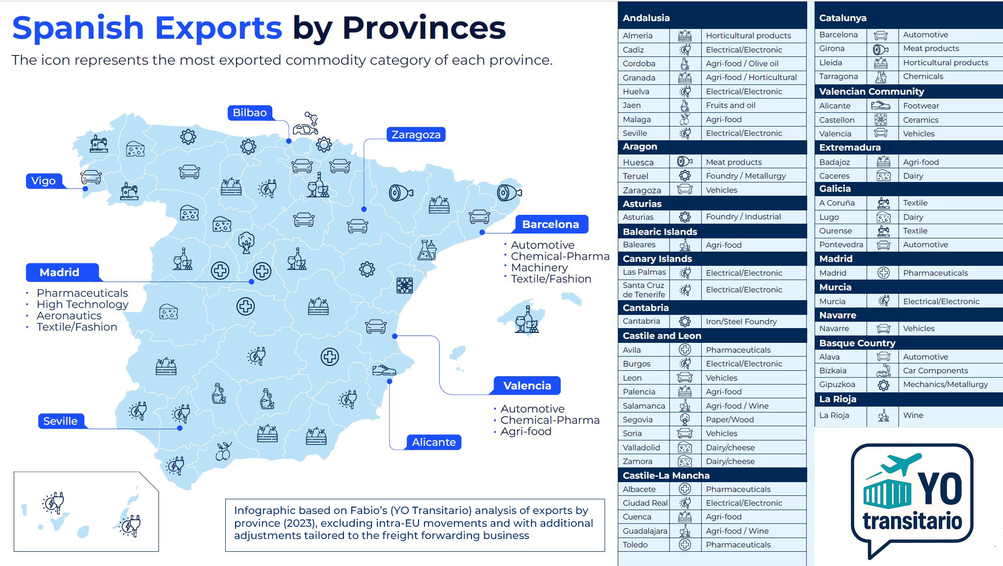 ¿Qué exporta España? Guía para entender de una vez por todas qué sale de cada provincia (y por qué el camión nunca llega vacío)
